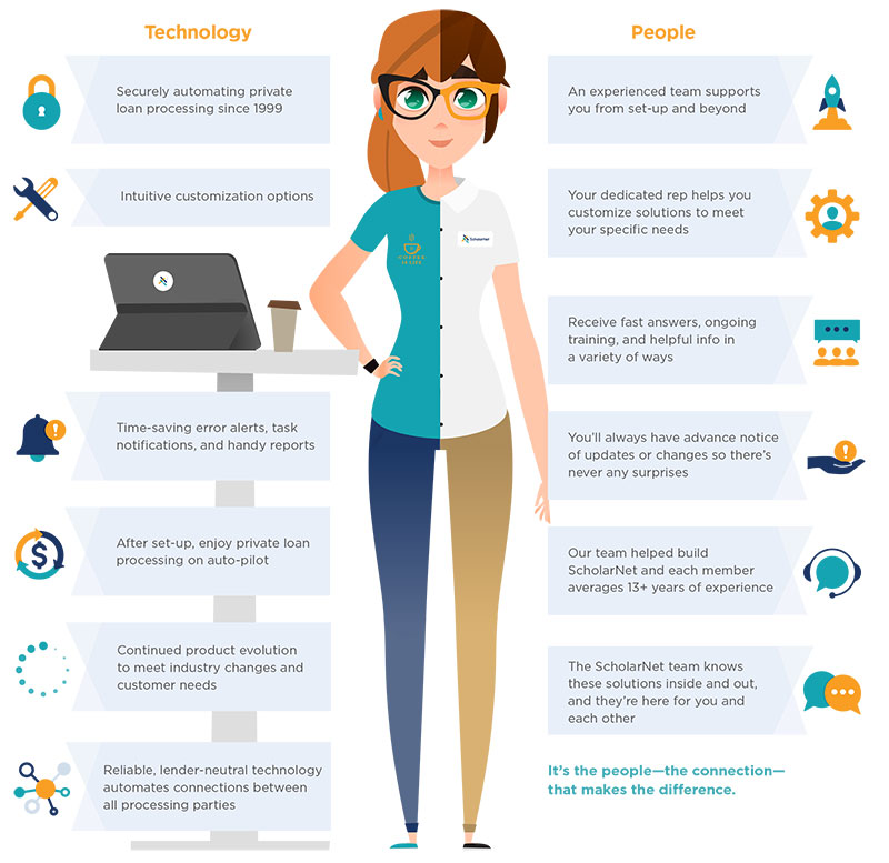 ScholarNet's Expertise in detal - an infographic